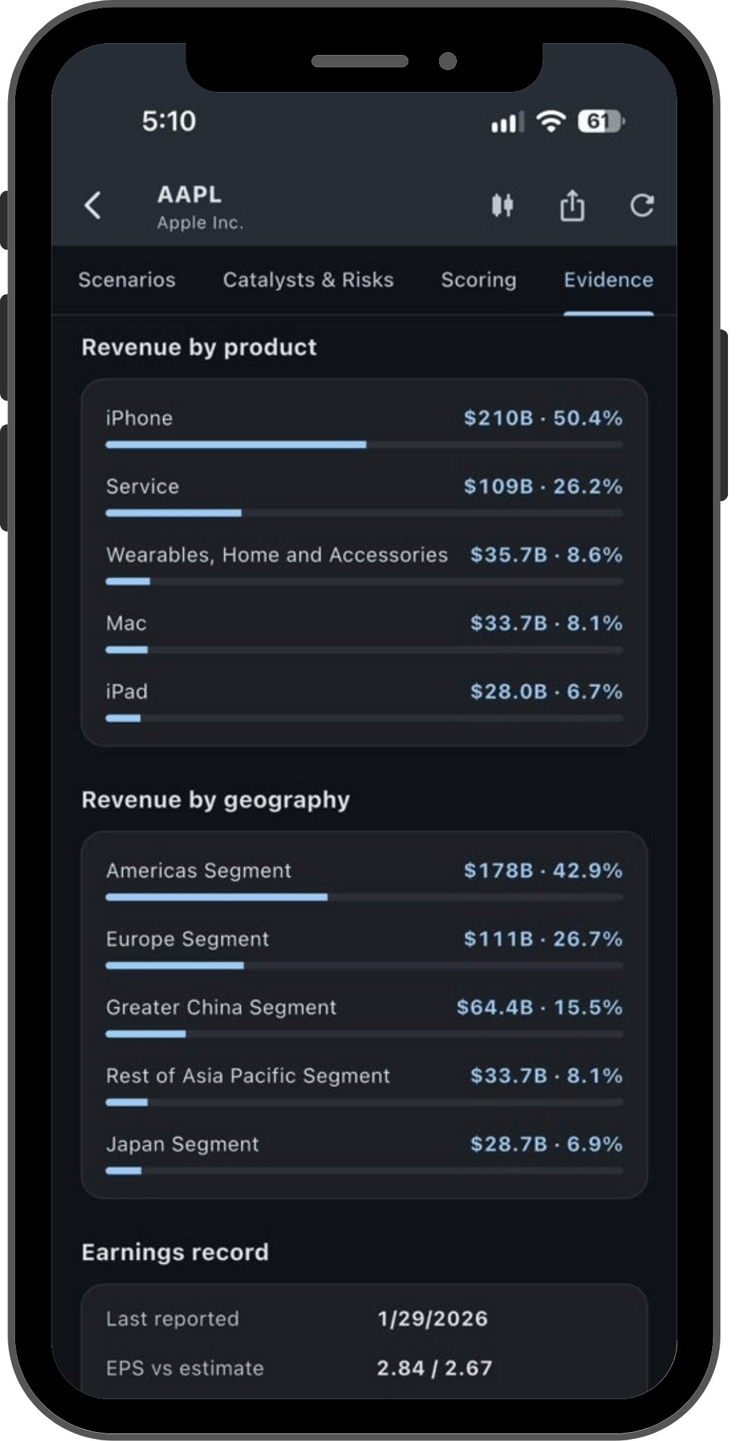 Evolty evidence and supporting financial data screen