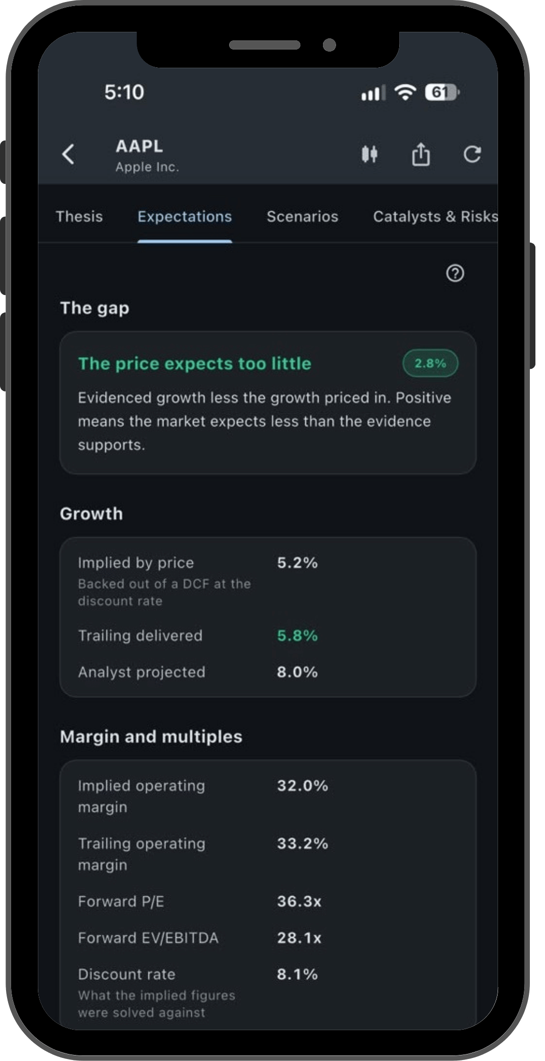 Evolty expectations screen