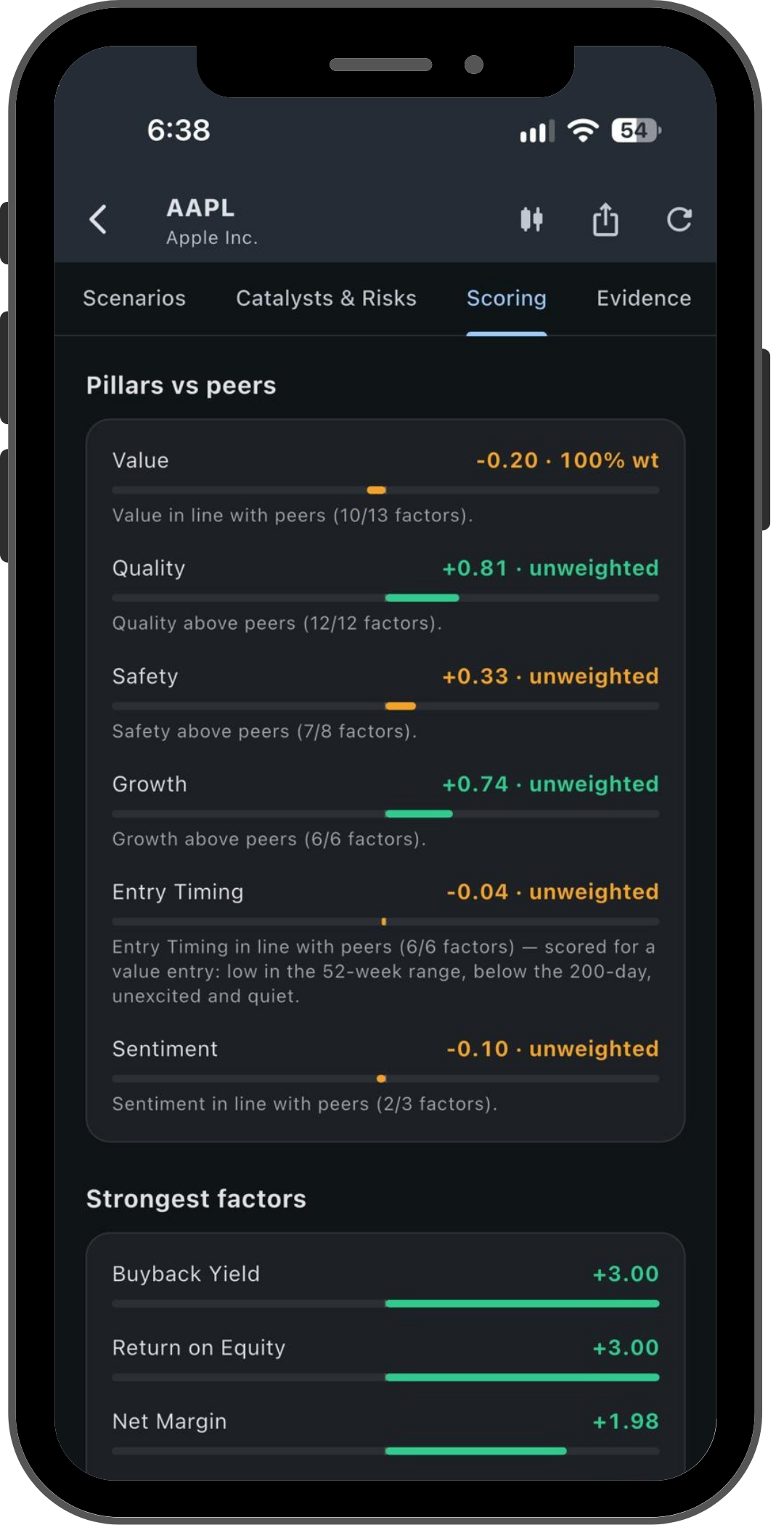 Evolty scoring pillars compared with industry peers